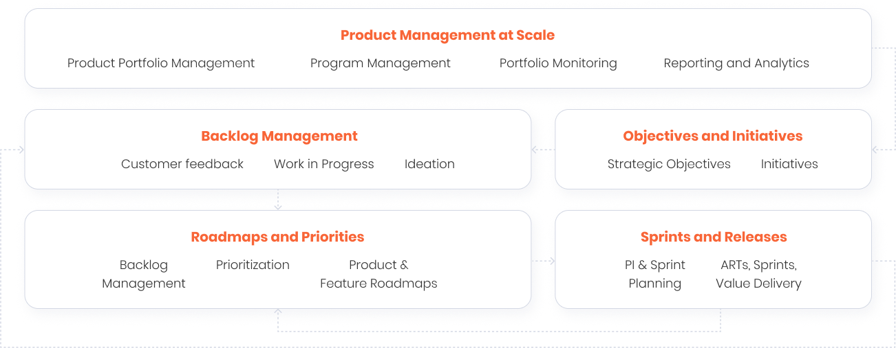 product management software tools