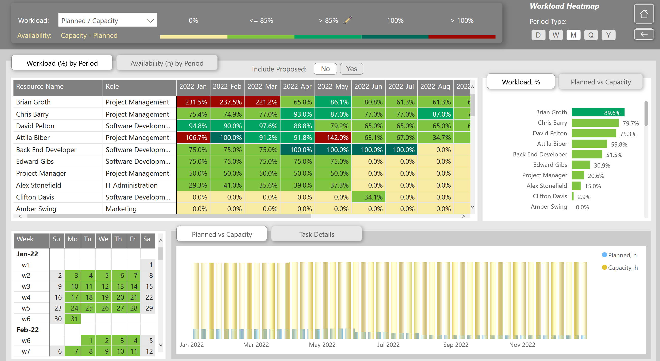 resource planning tool