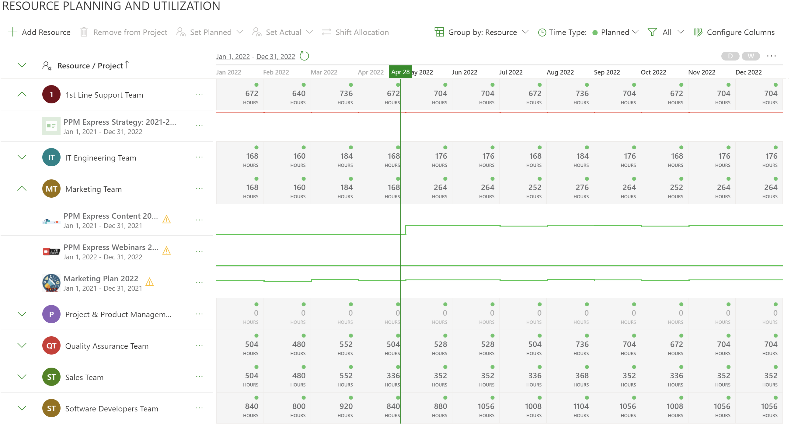 project resource planning