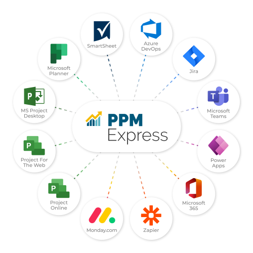PPM-Express-integrations
